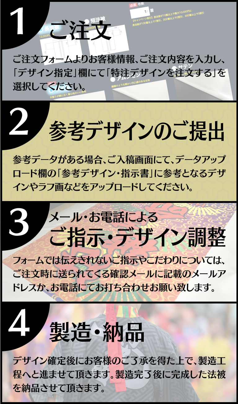 1.ご注文 2.デザインのご提出 3.製造 4.納品